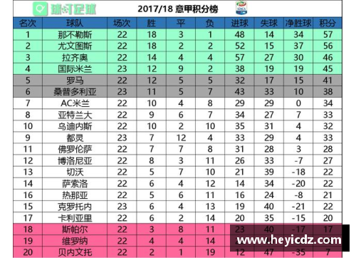 金沙9001cc以诚为本官网国际米兰逼平克罗托内，积分榜位置不变 - 副本